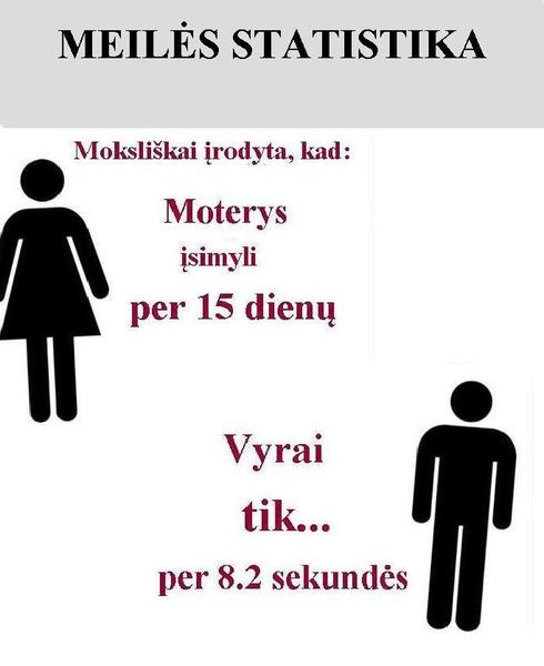 Meilės statistika