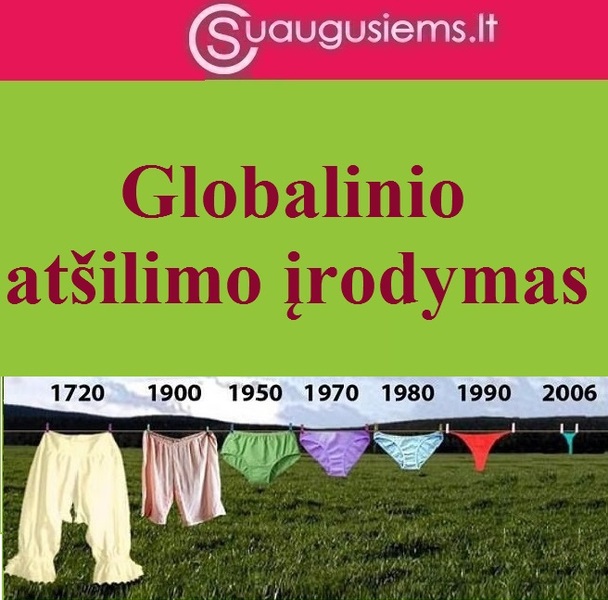 Globalinis atšilimas