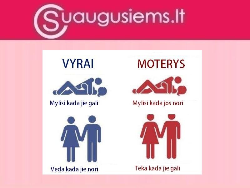 Vyrai ir moterys